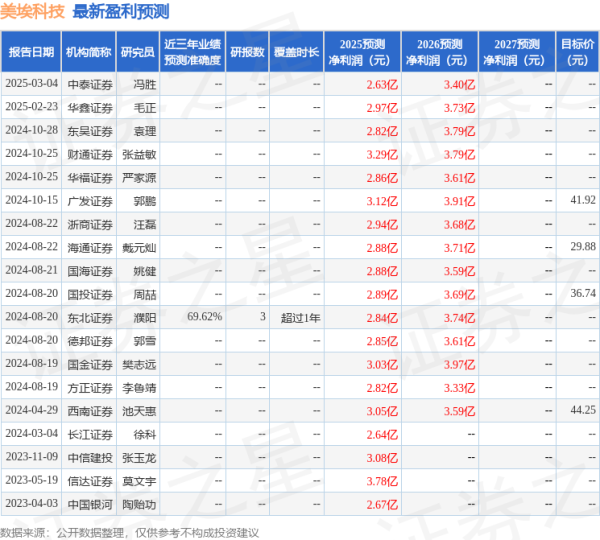安安查配资查询 国金证券：给予美埃科技买入评级