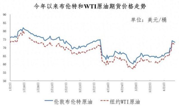 今日低价股票排名 重要通知！今晚，油价要调整