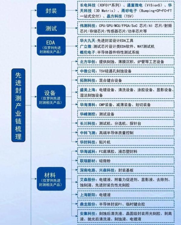 配资门户网网址 兴森科技深度分析: 国内唯壹具备多层ABF载板量产能力的企业